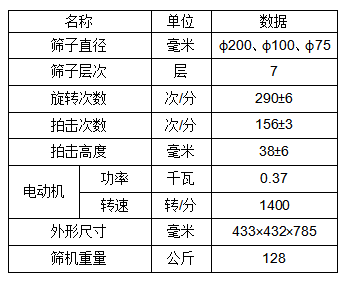 檢驗篩參數